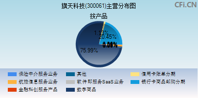 科技中介服务领域的创新实践者——旗天科技(300061)解析